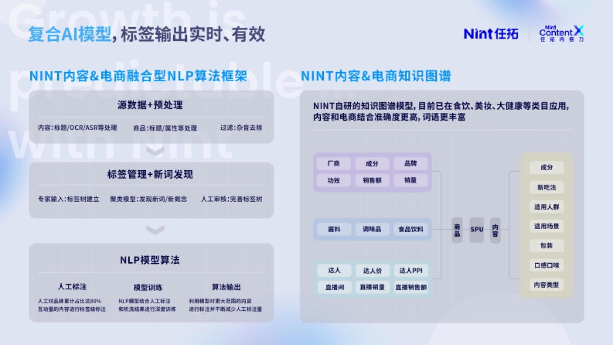 任拓：2023懂生意的内容标签洞察新品内容趋势报告_第9页
