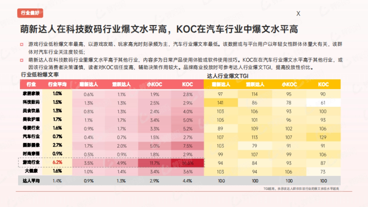 如何提高小红书低粉账号爆文率？_第10页