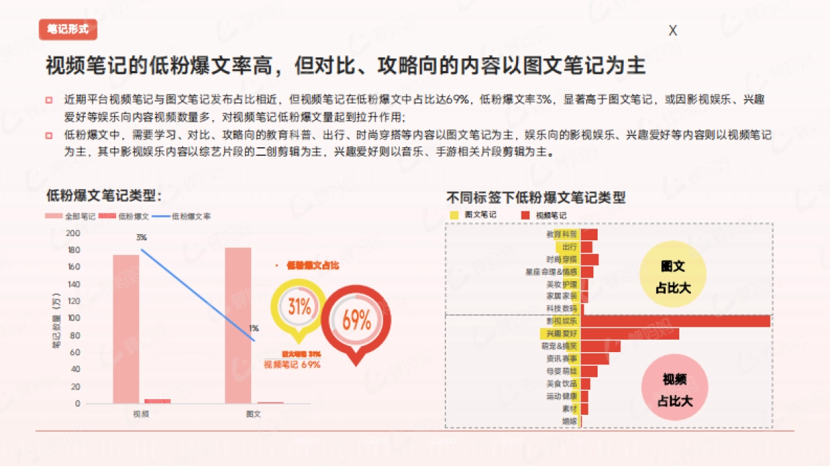 如何提高小红书低粉账号爆文率？_第7页