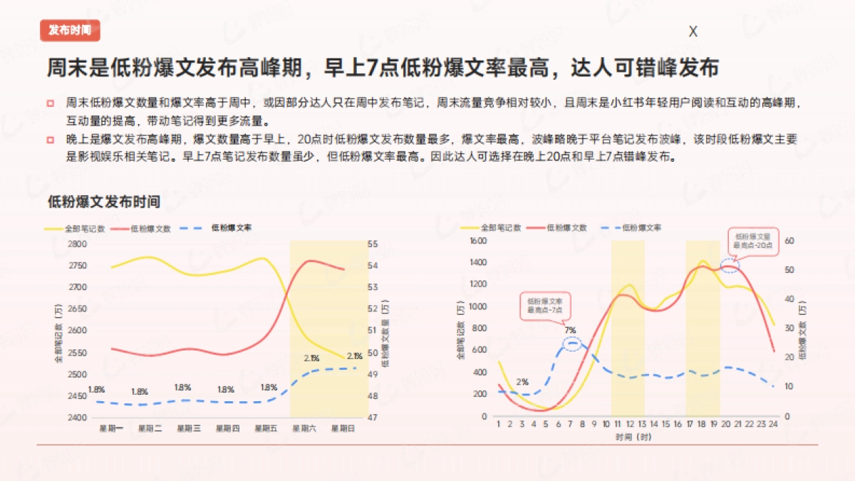 如何提高小红书低粉账号爆文率？_第8页