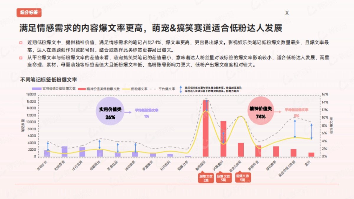 如何提高小红书低粉账号爆文率？_第9页