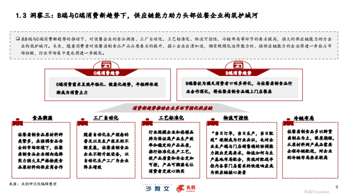 沙利文：2023年中国佐餐卤制食品行业概览报告_第9页