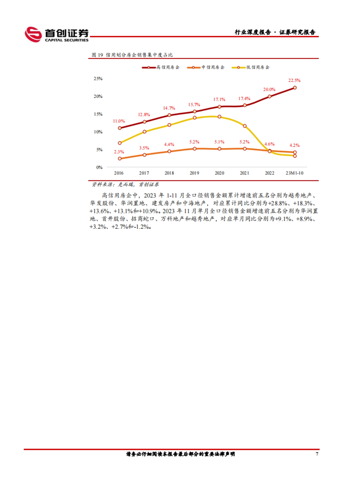 首创证券：房地产行业深度报告-供给侧加速出清-行业孕育新生_第10页