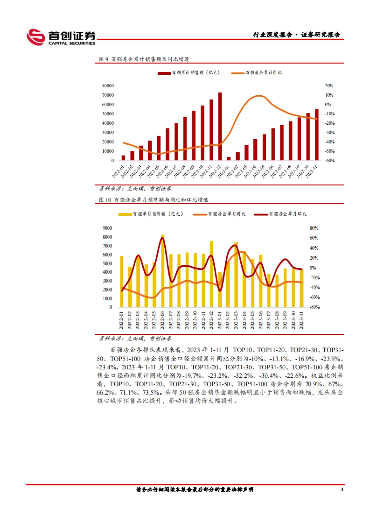 首创证券：房地产行业深度报告-供给侧加速出清-行业孕育新生_第7页