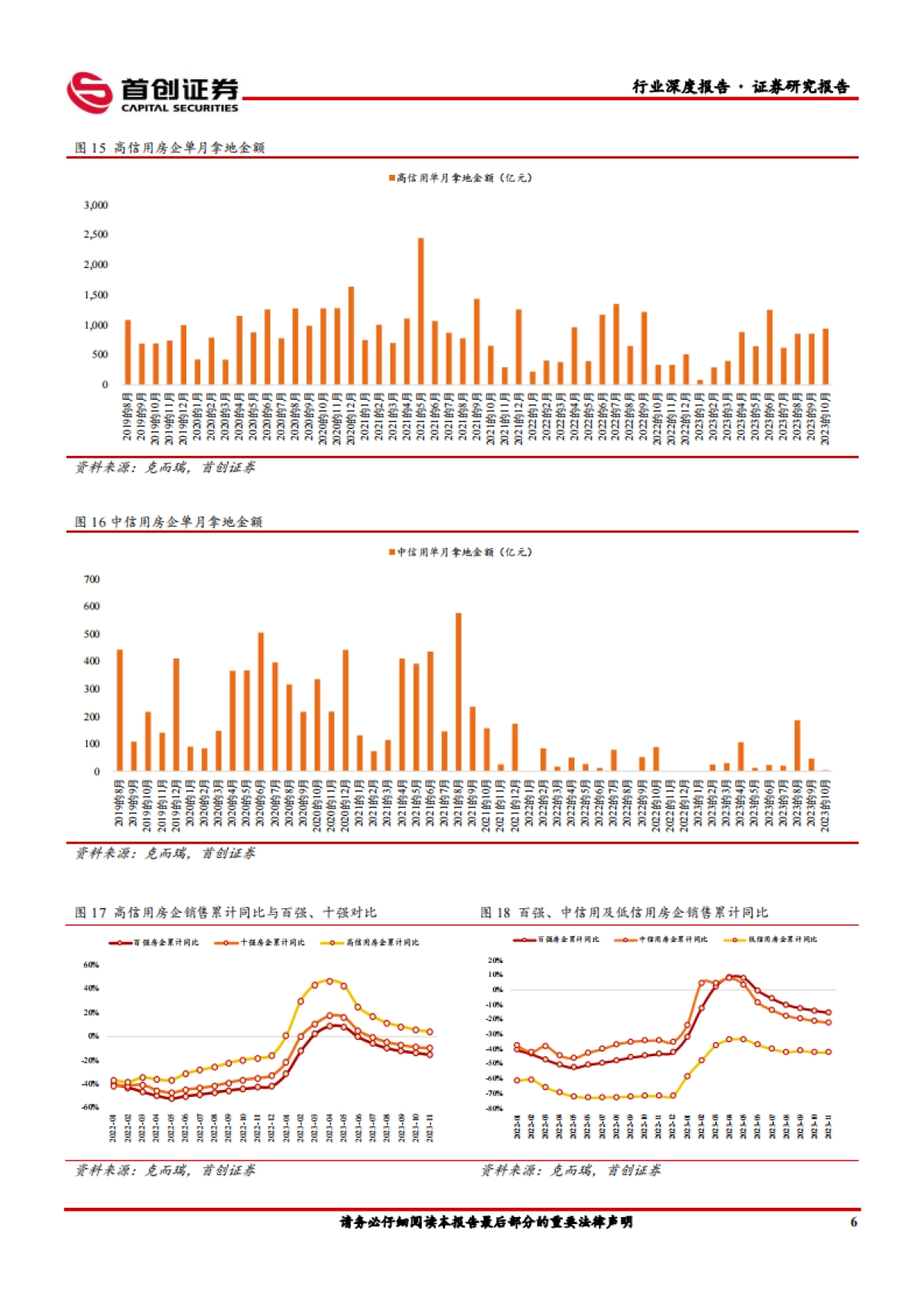 首创证券：房地产行业深度报告-供给侧加速出清-行业孕育新生_第9页