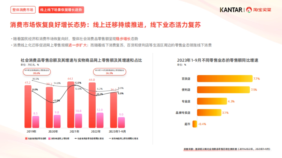 淘宝买菜：2024近场电商行业白皮书_第5页