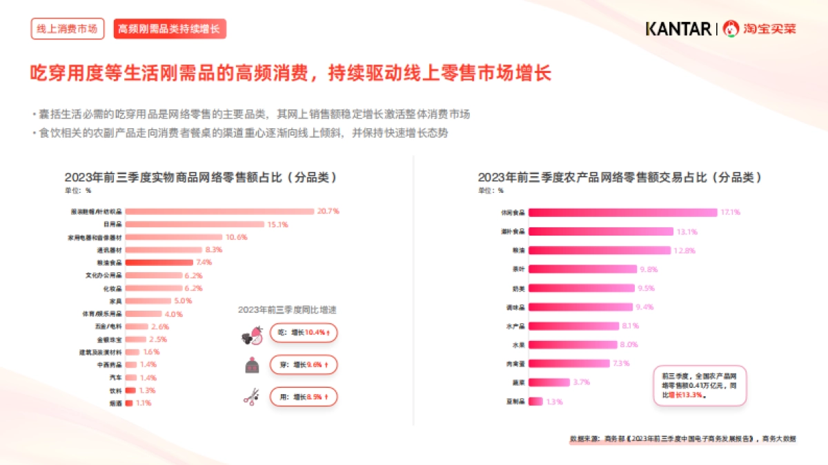 淘宝买菜：2024近场电商行业白皮书_第6页