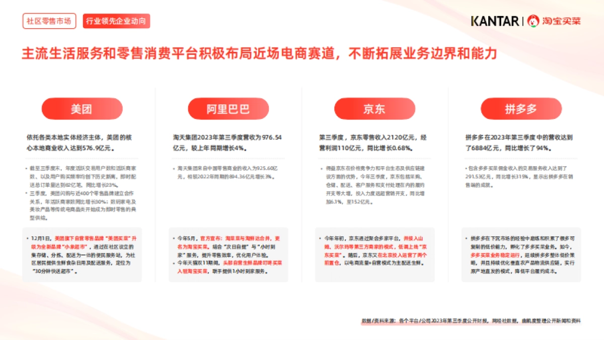 淘宝买菜：2024近场电商行业白皮书_第8页