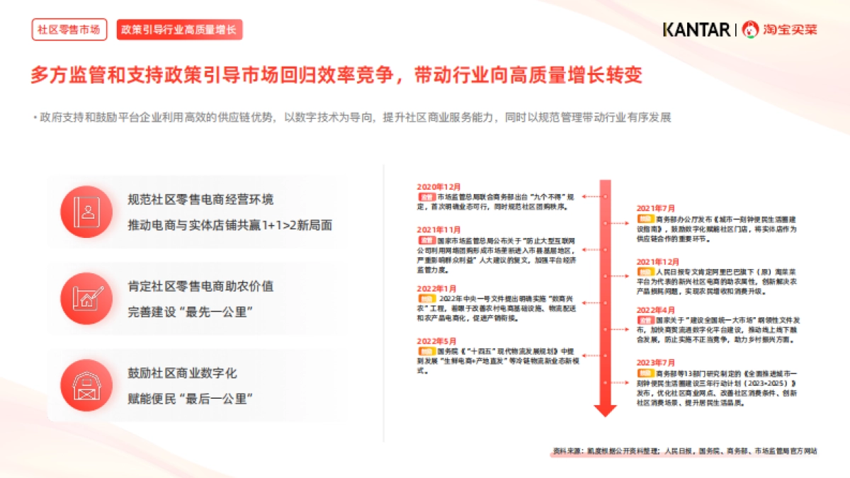 淘宝买菜：2024近场电商行业白皮书_第9页