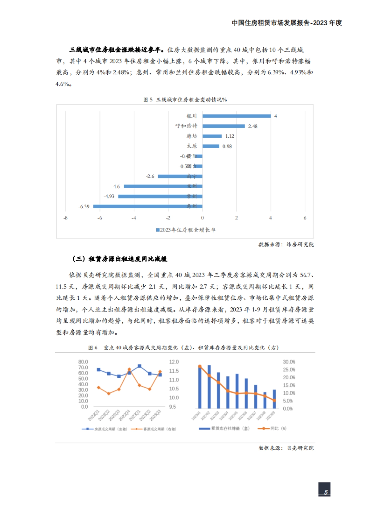 纬房研究院：中国住房租赁市场发展报告（2023年度）_第5页