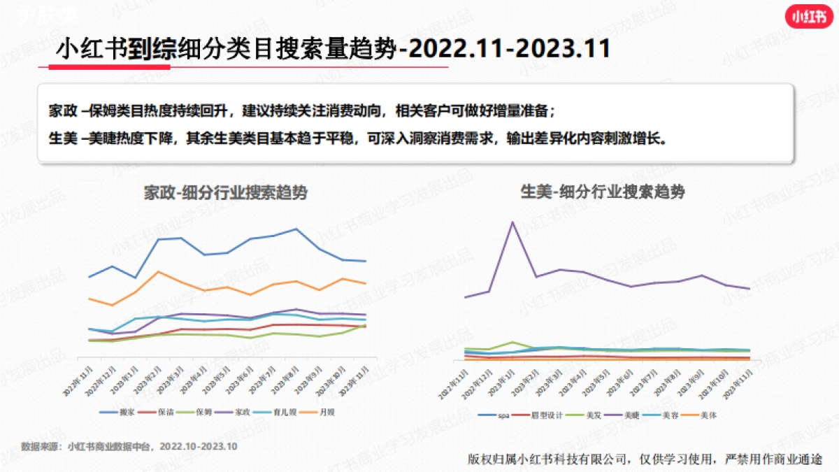 小红书：小红书2023年11月生活服务行业月报_第10页