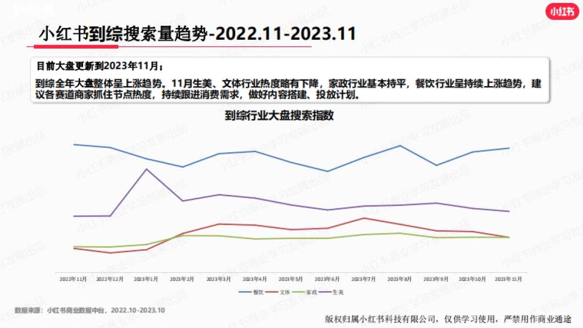 小红书：小红书2023年11月生活服务行业月报_第9页