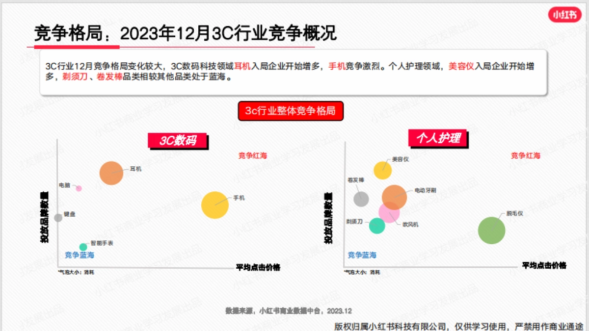 小红书:小红书2023年12月3C行业月报_第9页