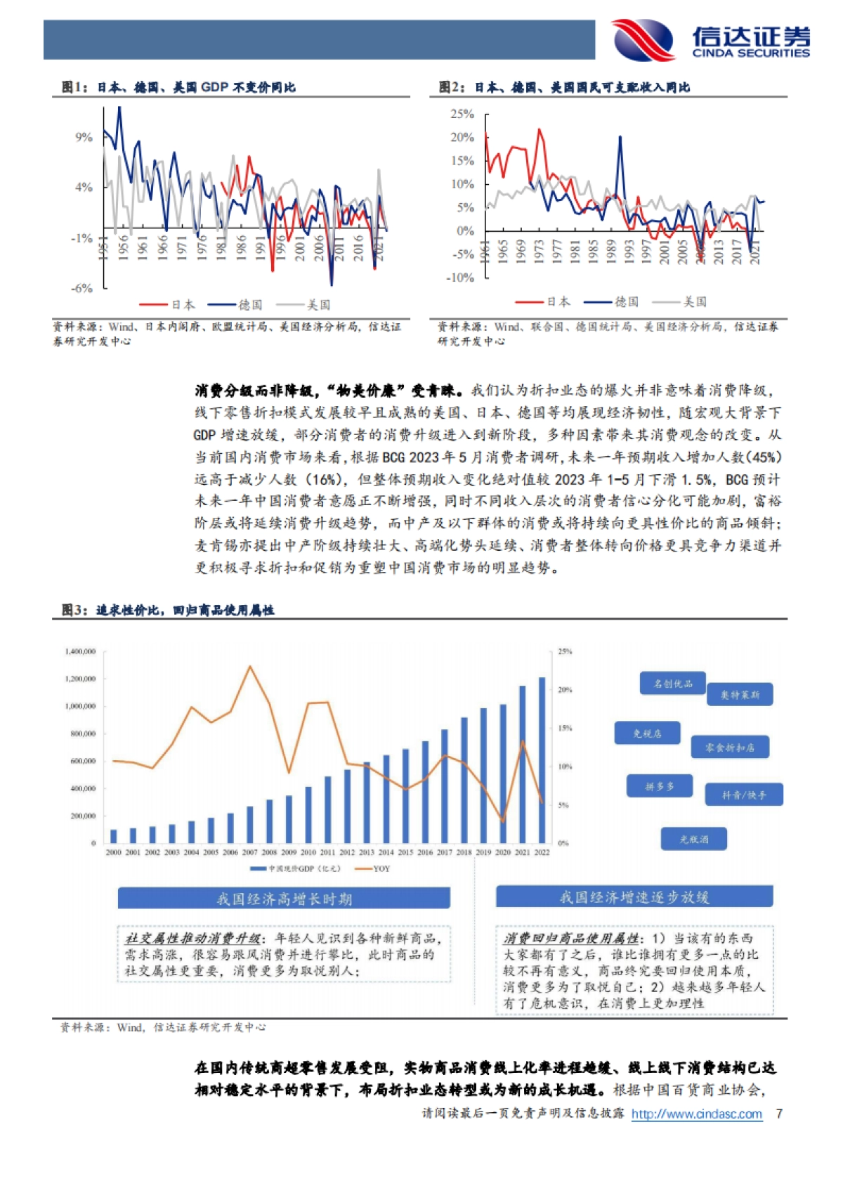 信达证券:一般零售行业深度研究-对比Costco、Sam’sClub、Aldi-本土企业布局硬折扣有哪些值得借鉴的地方?_第7页