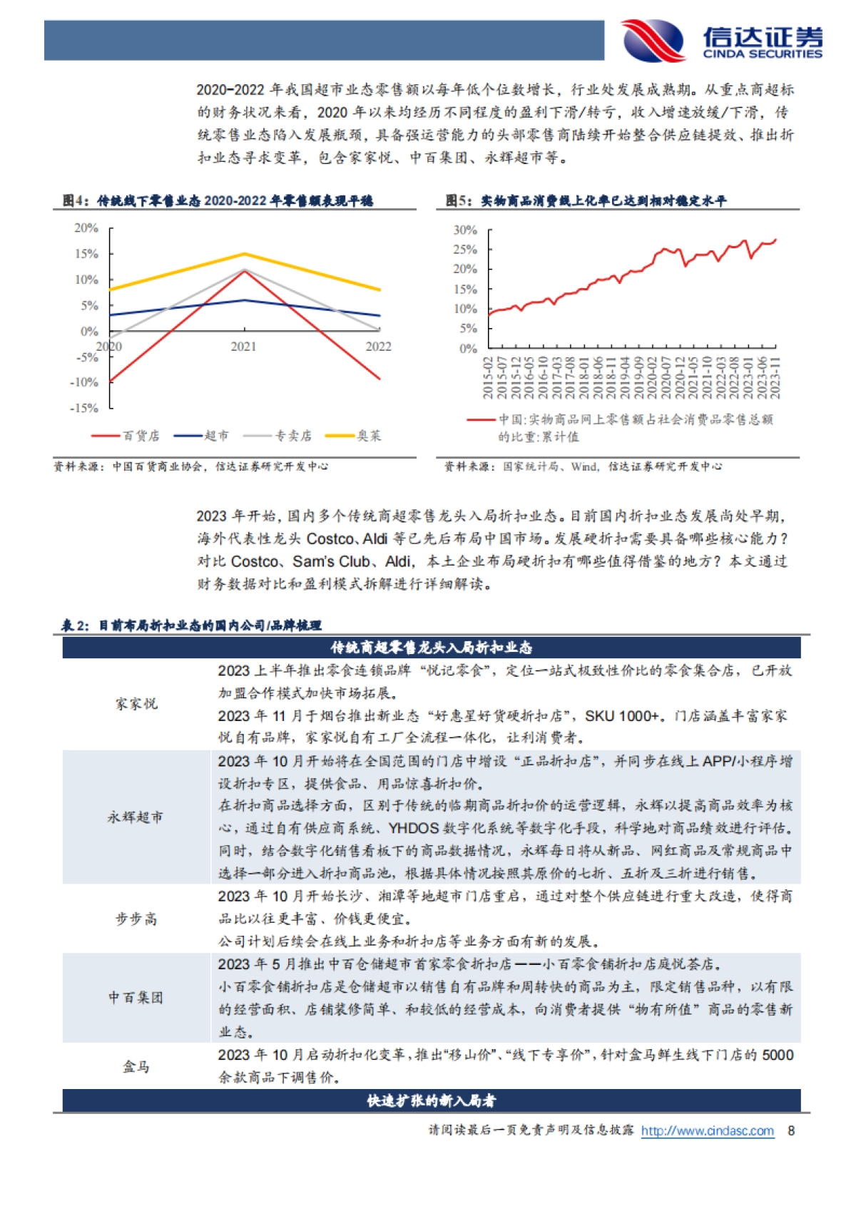 信达证券:一般零售行业深度研究-对比Costco、Sam’sClub、Aldi-本土企业布局硬折扣有哪些值得借鉴的地方?_第8页