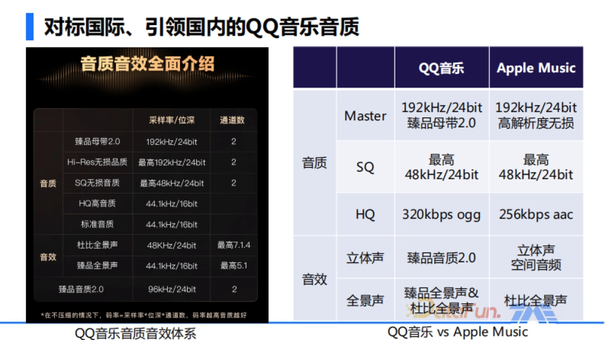 音质AIGC的应用与实践_第3页