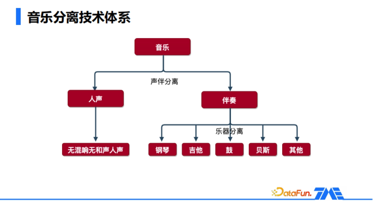 音质AIGC的应用与实践_第8页