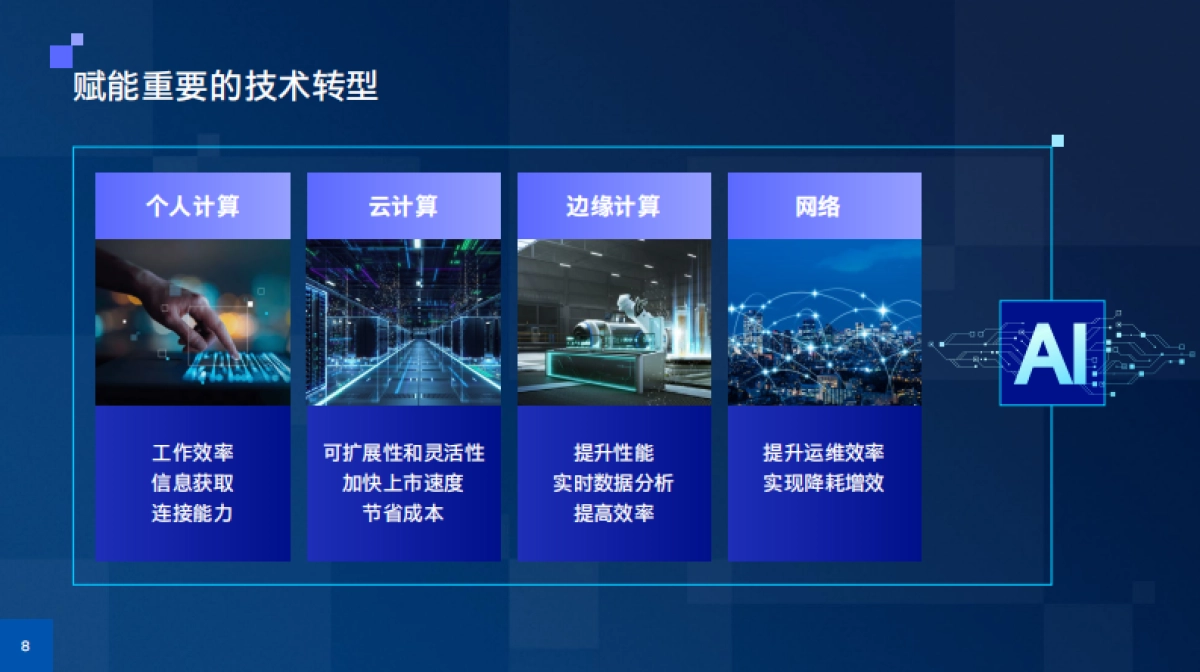 英特尔：电信运营商AI实践手册报告_第8页