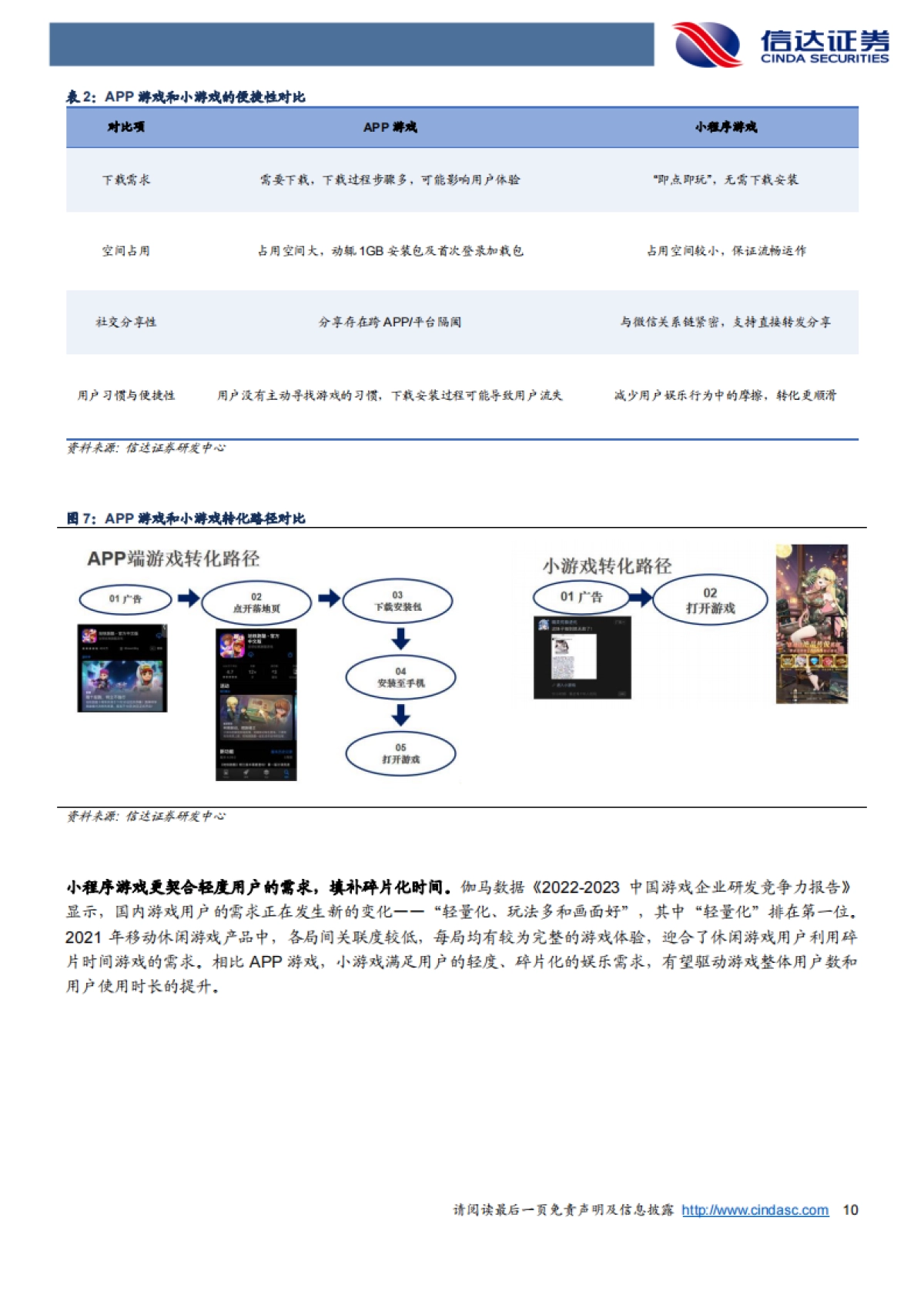 游戏行业2024年度策略报告：小游戏有望贡献市场增量，看好AI技术长期对游戏生产方式的重塑_第10页