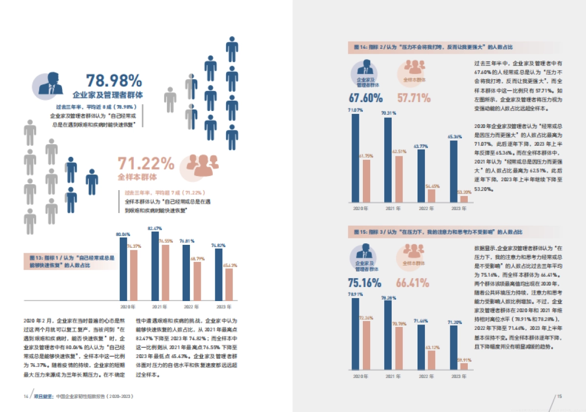 长江商学院:2020-2023中国企业家韧性指数报告_第10页