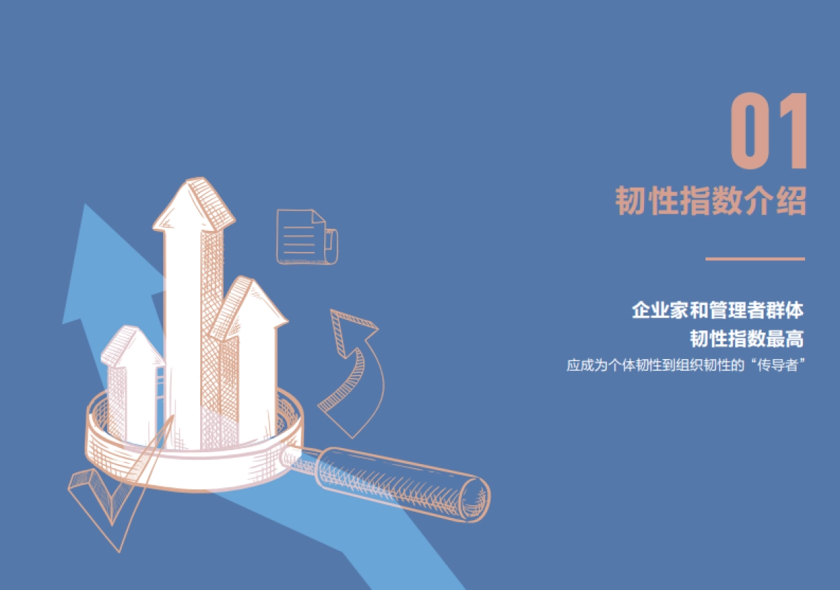 长江商学院:2020-2023中国企业家韧性指数报告_第4页