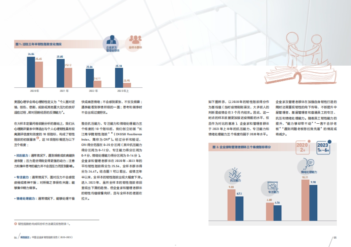 长江商学院:2020-2023中国企业家韧性指数报告_第5页