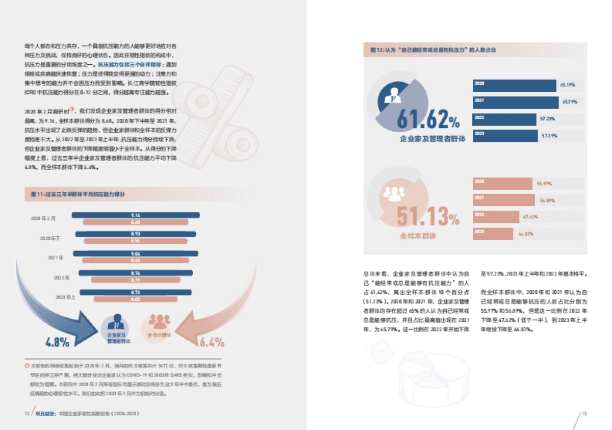 长江商学院:2020-2023中国企业家韧性指数报告_第9页