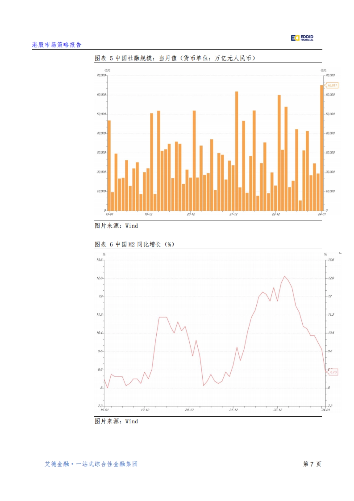 【艾德金融】宏观策略：降息超预期，中国经济有望迎来“开门红”_第8页