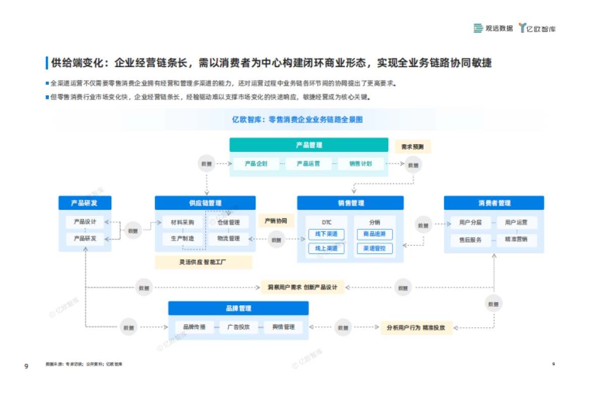 【亿欧智库】2024中国零售消费企业敏捷经营指南_第10页