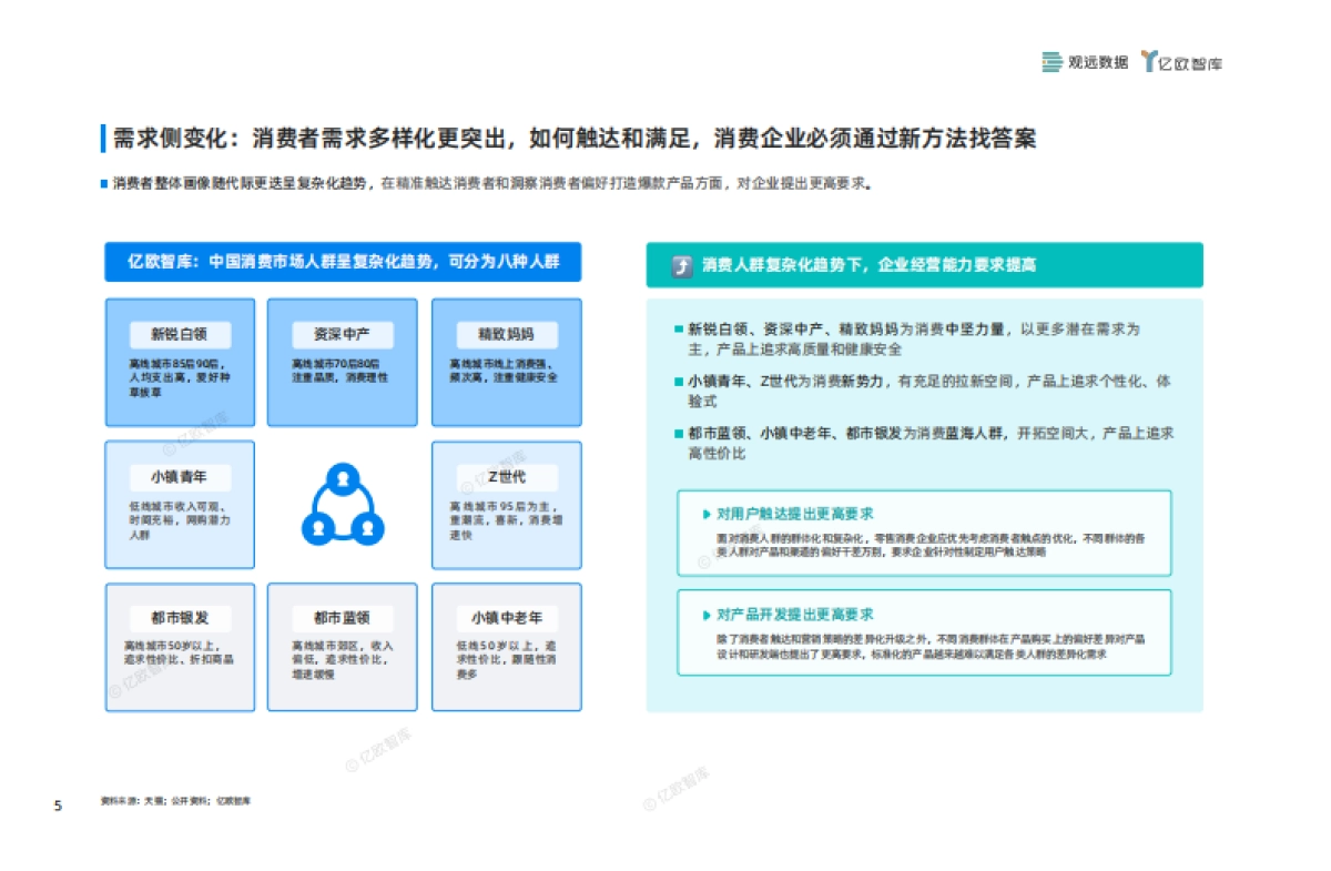 【亿欧智库】2024中国零售消费企业敏捷经营指南_第6页