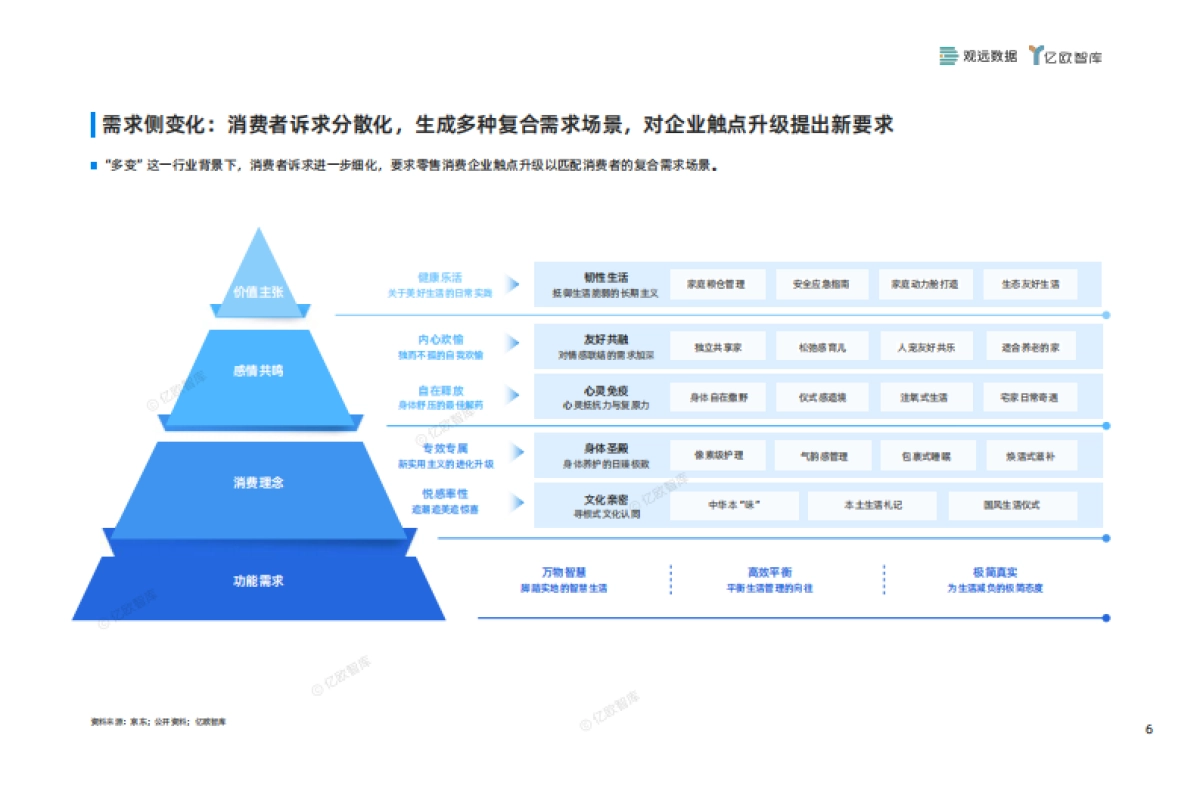 【亿欧智库】2024中国零售消费企业敏捷经营指南_第7页