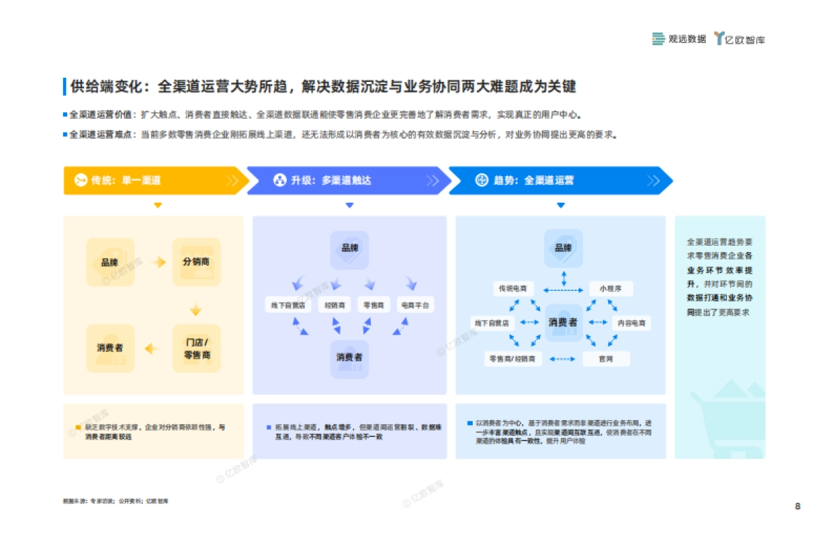 【亿欧智库】2024中国零售消费企业敏捷经营指南_第9页
