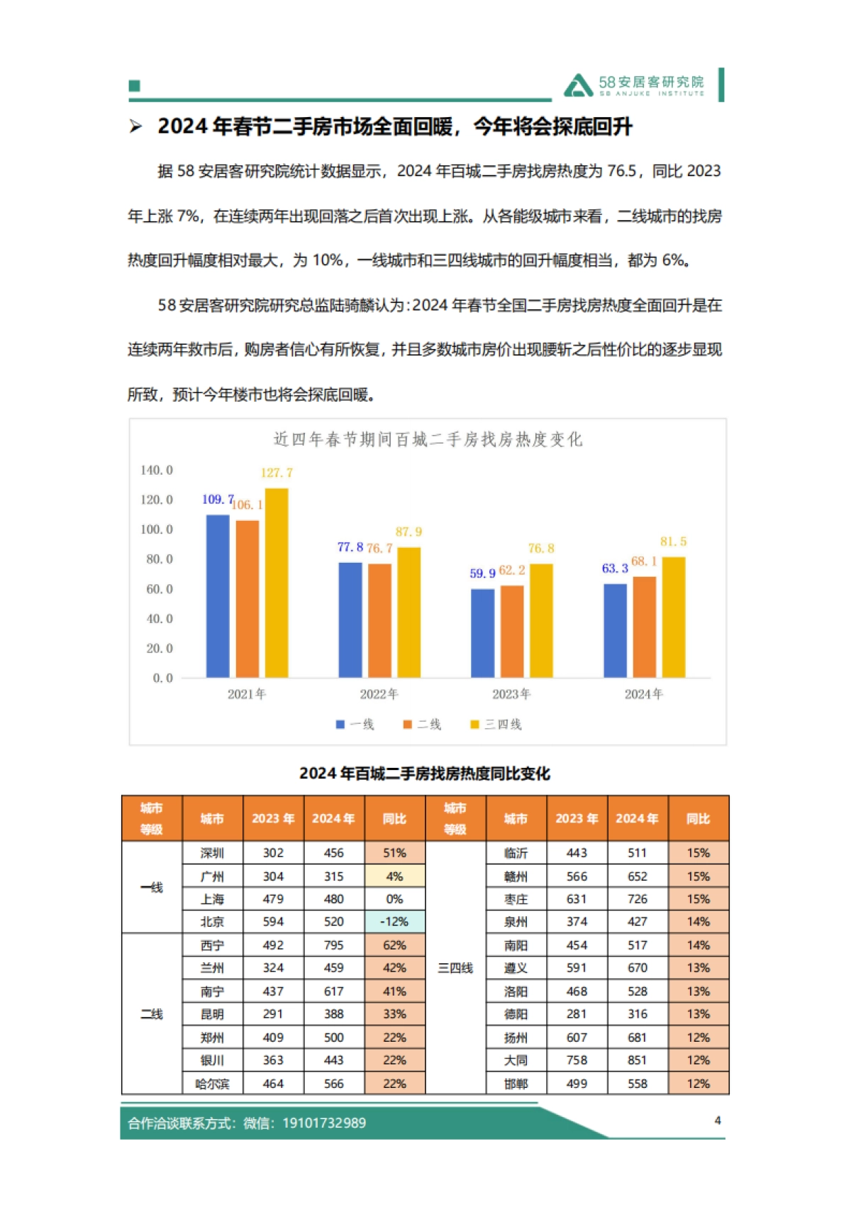 58安居客研究院：2024年春节假期楼市报告_第5页