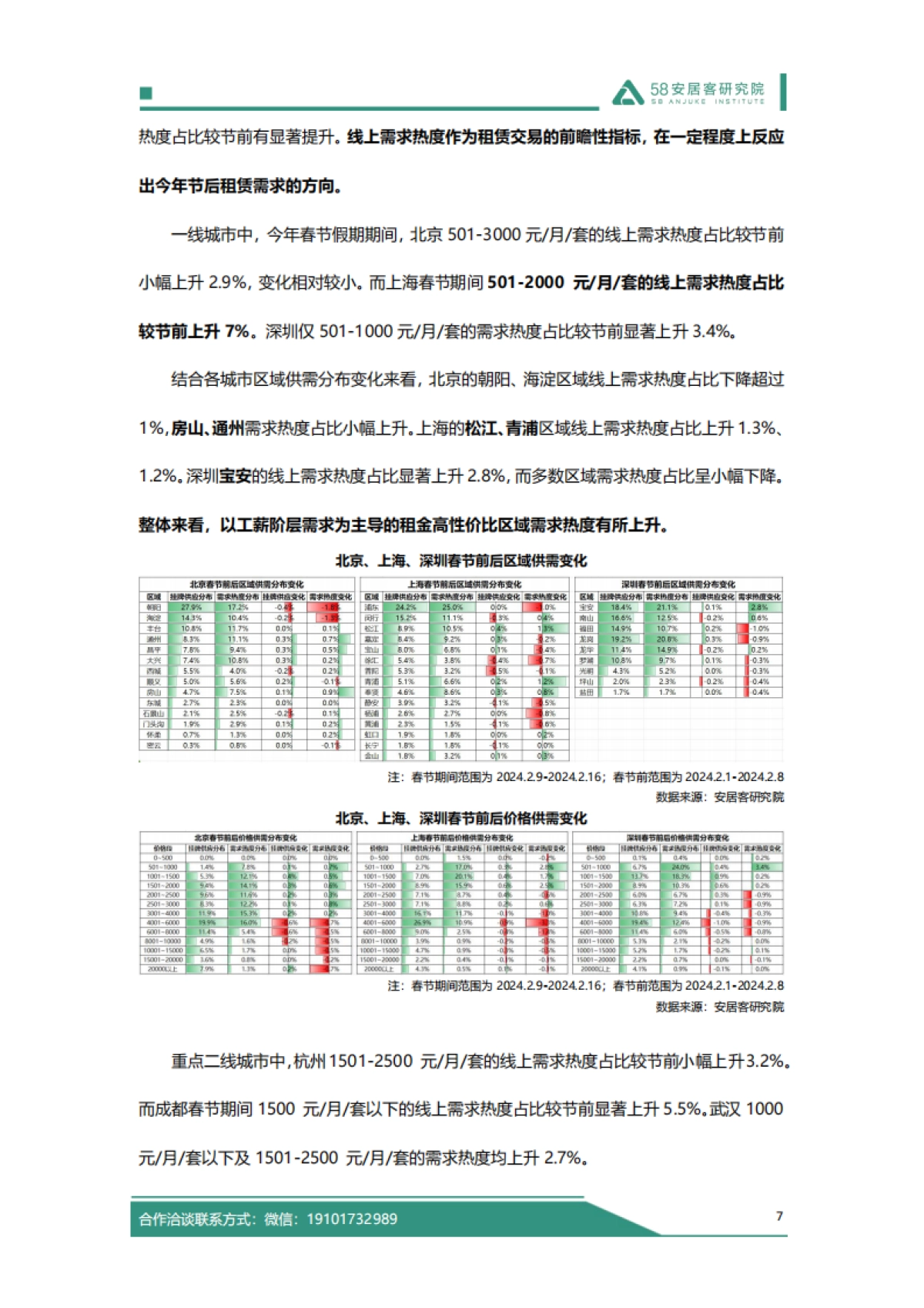 58安居客研究院：2024年春节假期楼市报告_第8页