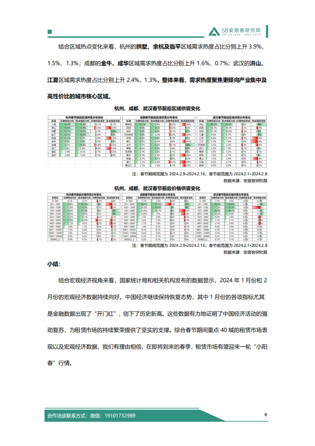58安居客研究院：2024年春节假期楼市报告_第9页