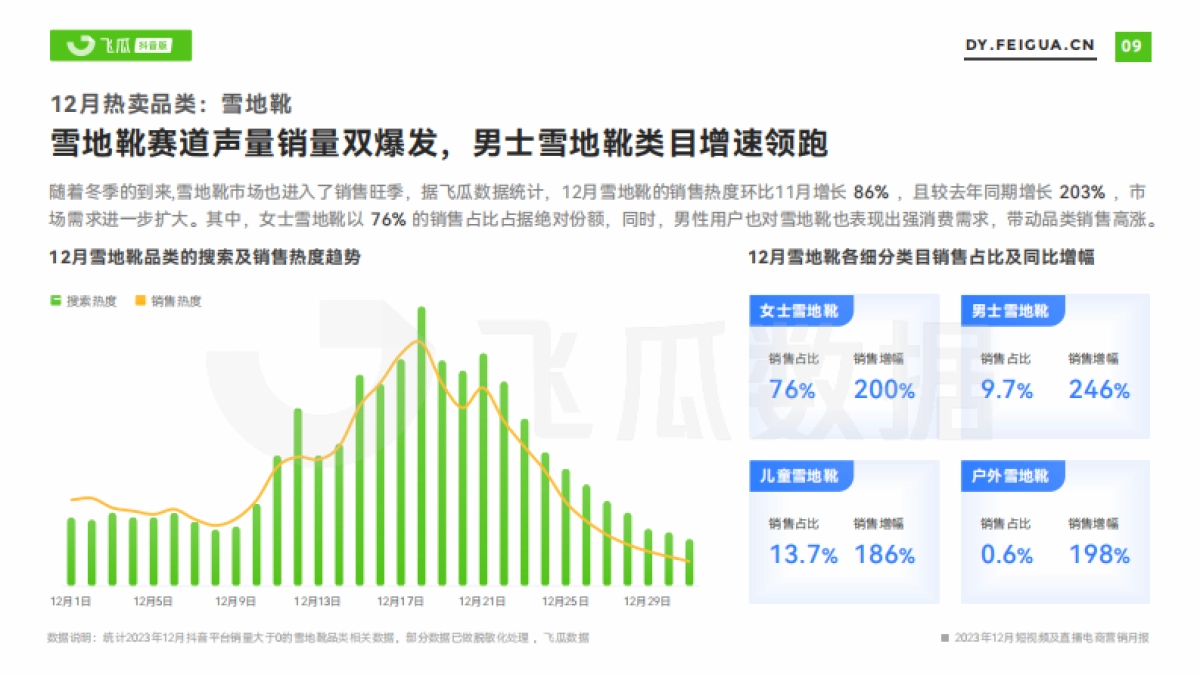 2023年12月短视频及直播电商营销月报_第10页
