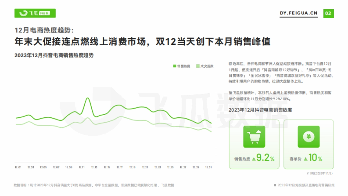 2023年12月短视频及直播电商营销月报_第3页