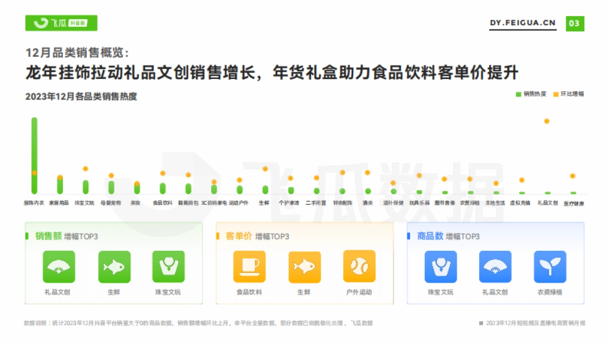 2023年12月短视频及直播电商营销月报_第4页