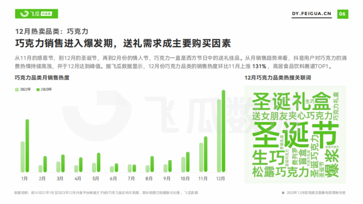 2023年12月短视频及直播电商营销月报_第7页