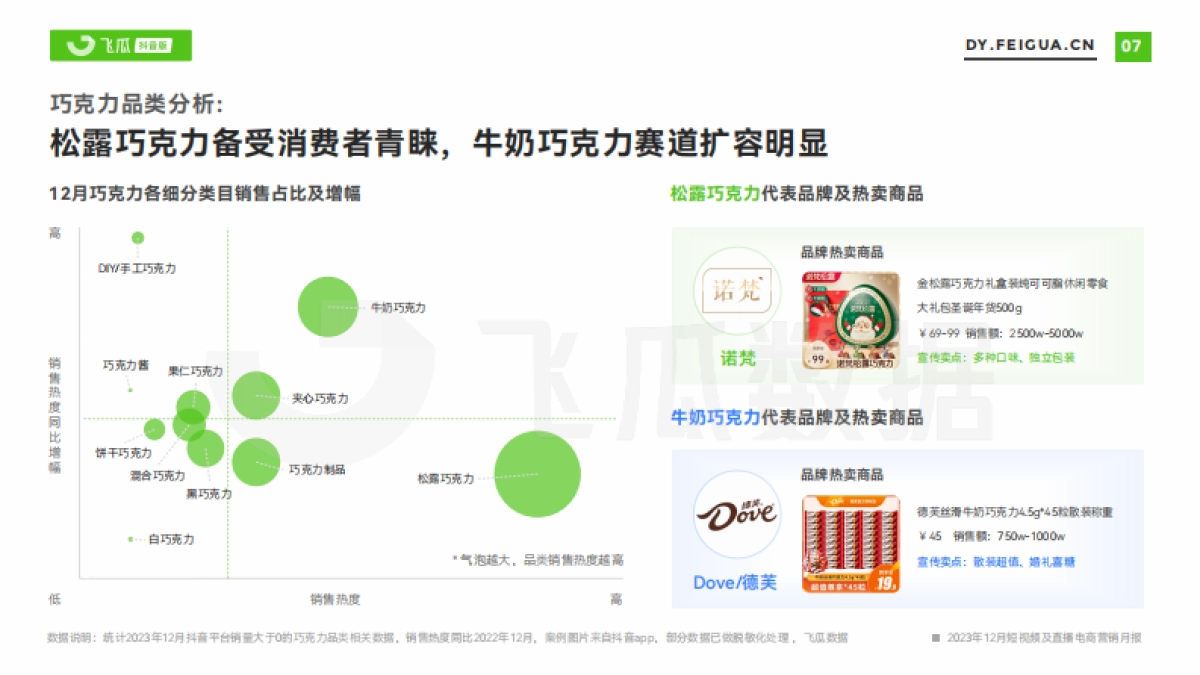 2023年12月短视频及直播电商营销月报_第8页