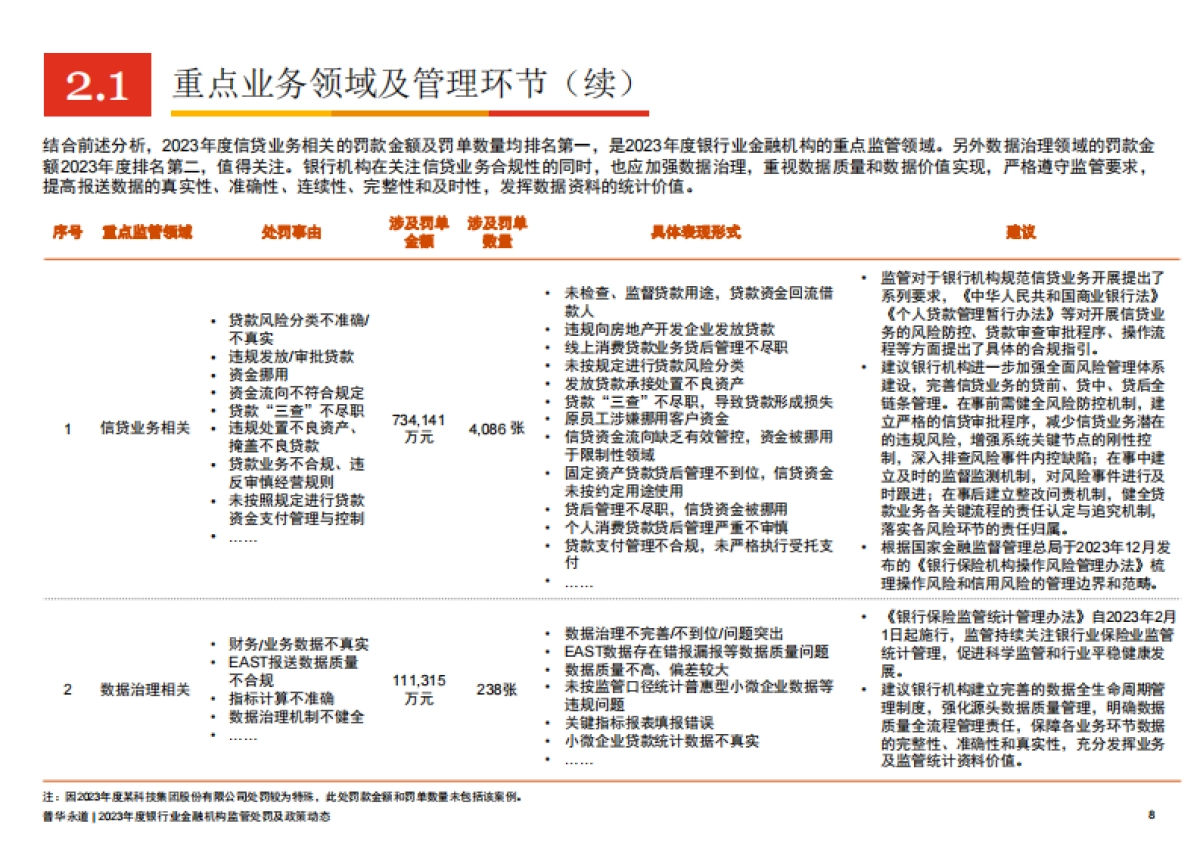 2023年度银行业金融机构监管处罚及政策动态_第8页