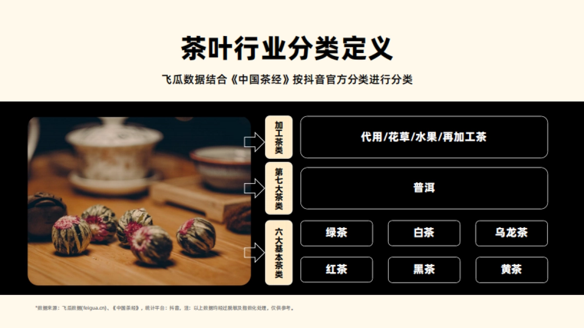 2023年社媒电商茶叶行业年度分析报告-果集行研_第4页