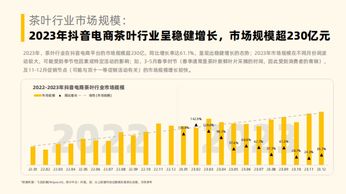 2023年社媒电商茶叶行业年度分析报告-果集行研_第7页