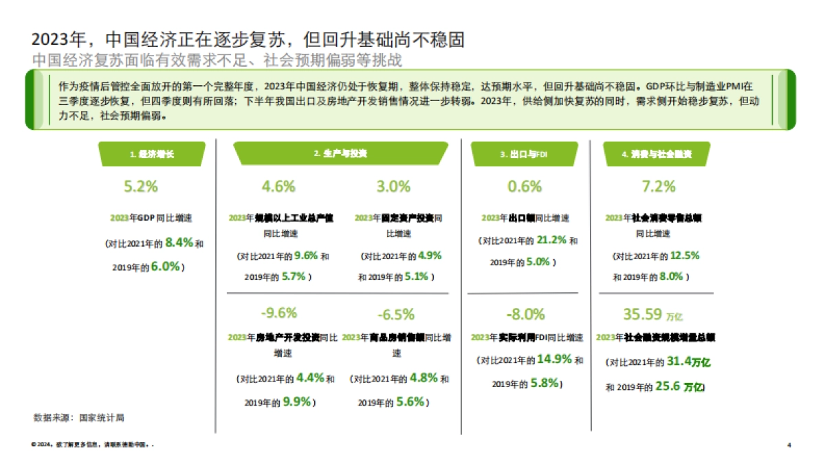 2023年中国并购交易市场洞察及2024展望_第4页