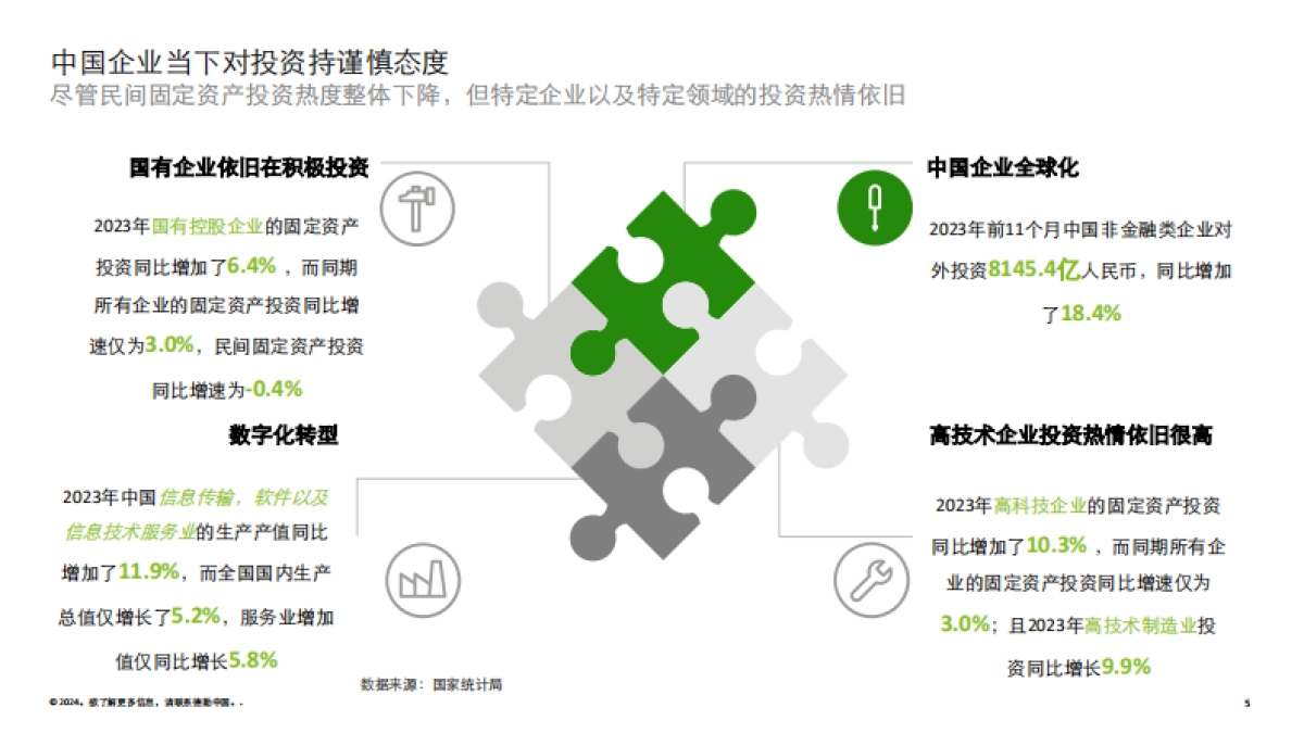 2023年中国并购交易市场洞察及2024展望_第5页