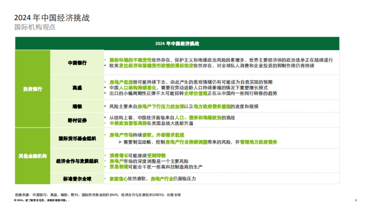 2023年中国并购交易市场洞察及2024展望_第7页