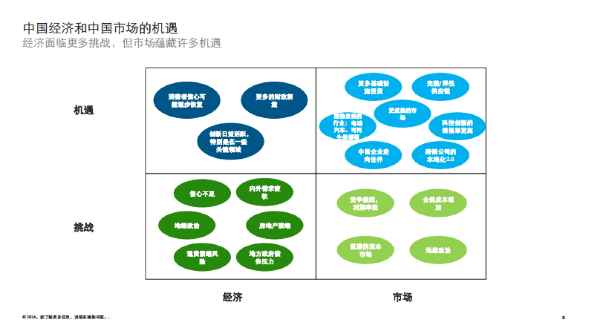 2023年中国并购交易市场洞察及2024展望_第8页