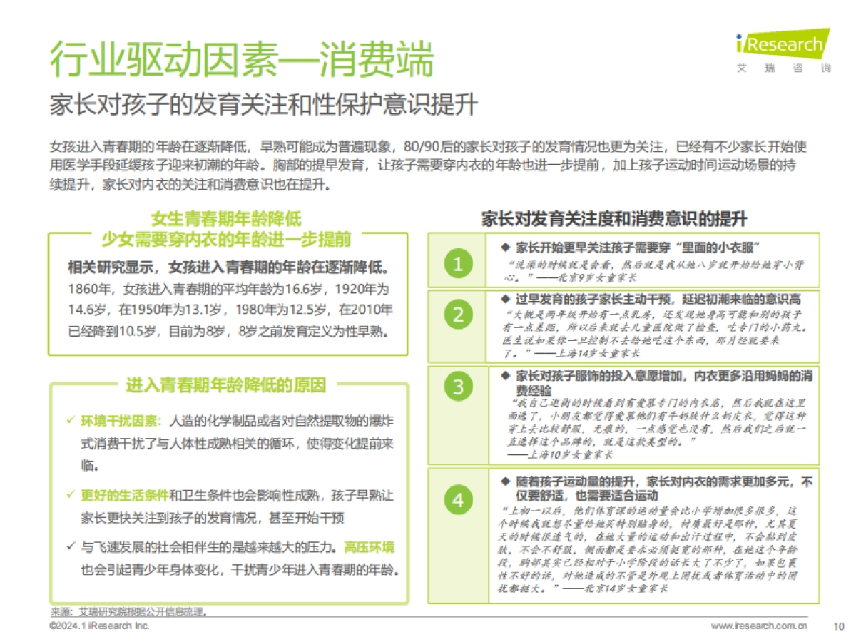 2023年中国少女发育内衣行业发展白皮书_第10页