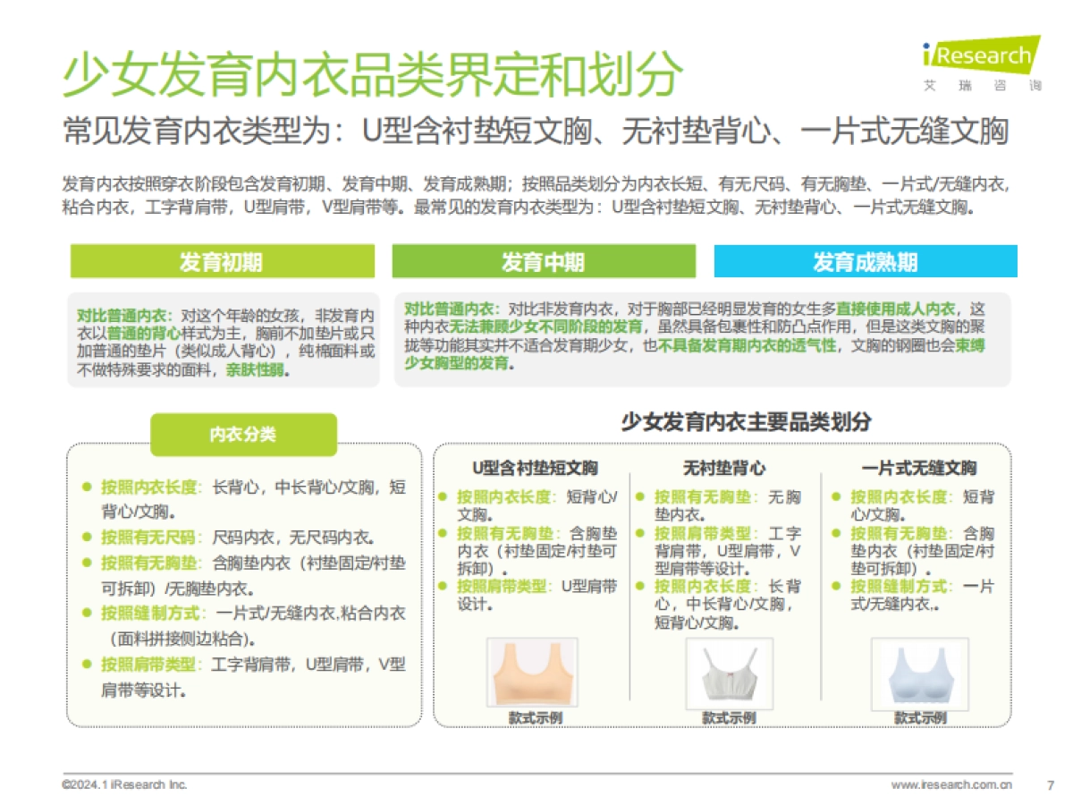 2023年中国少女发育内衣行业发展白皮书_第7页
