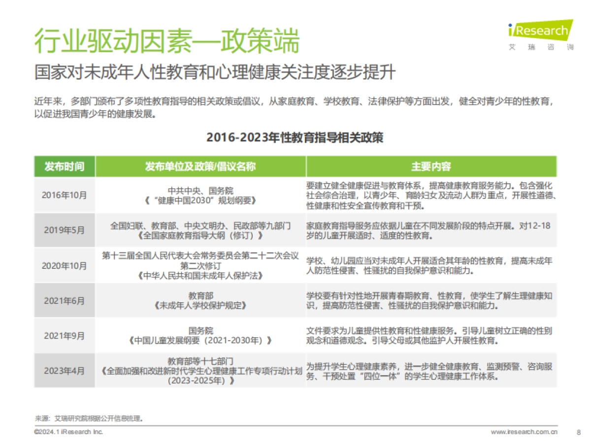 2023年中国少女发育内衣行业发展白皮书_第8页